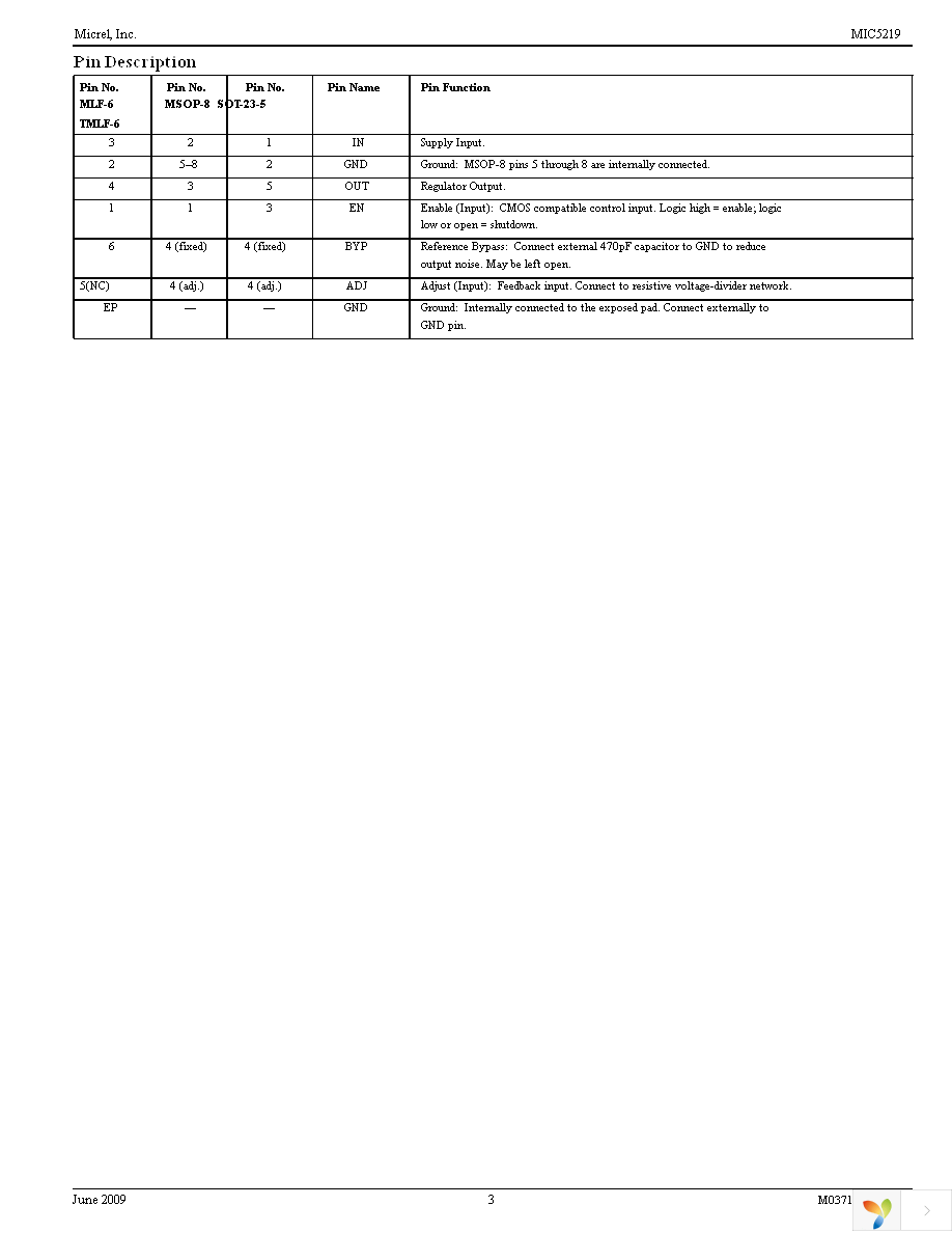 MIC5219-5.0YM5 TR Page 3